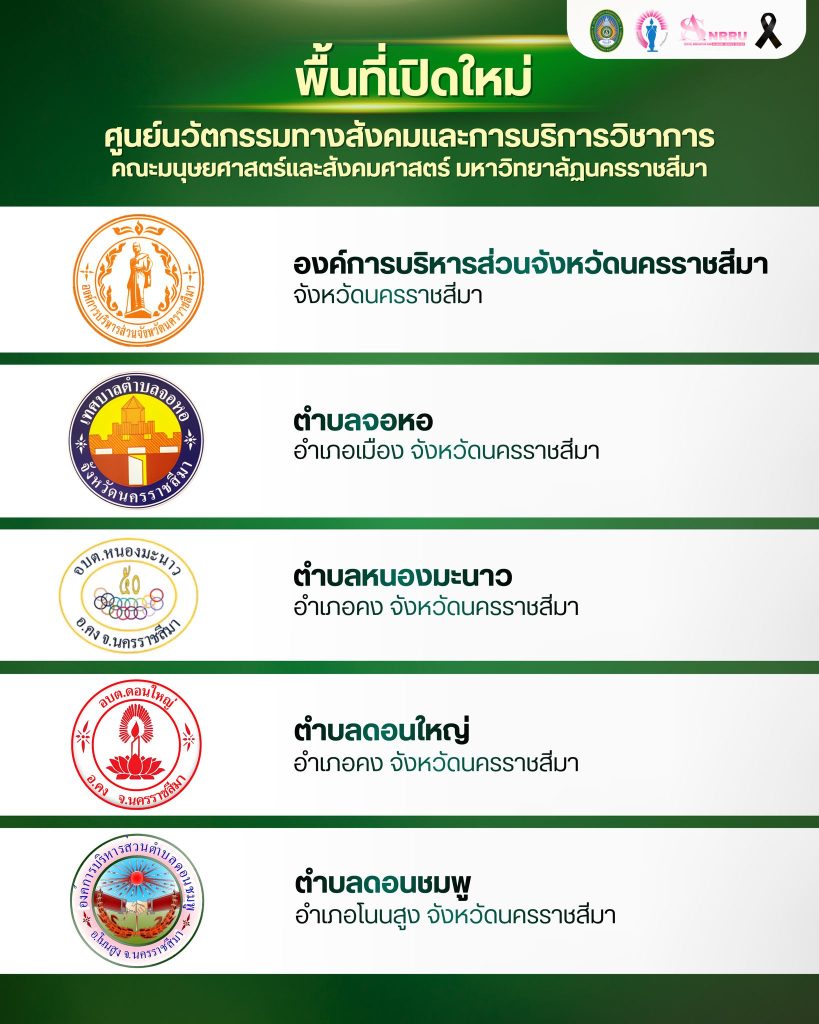 ประกาศพื้นที่บริการวิชาการเป้าหมาย ประจำปีงบประมาณ พ.ศ. 2569