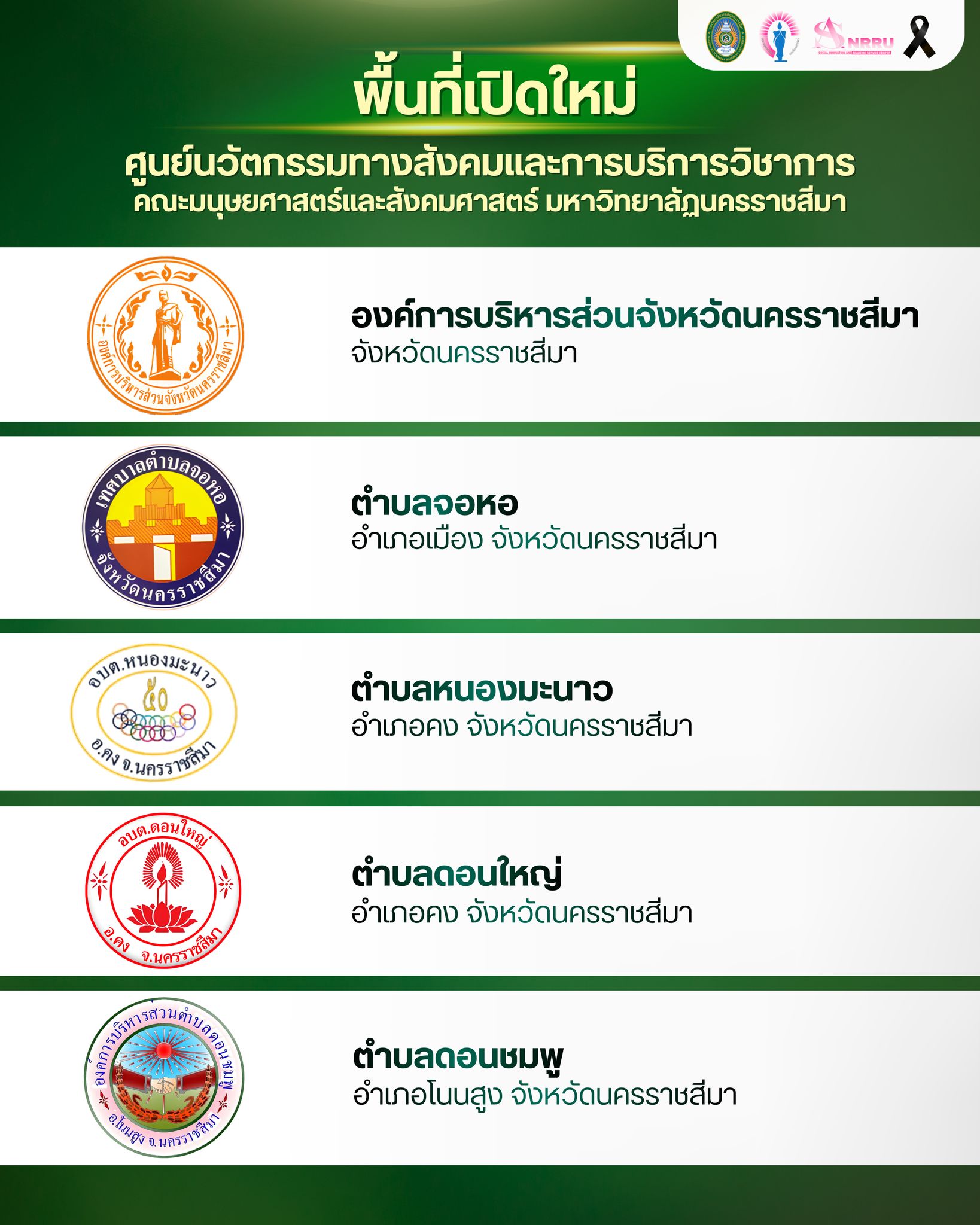 ประกาศพื้นที่บริการวิชาการเป้าหมาย ประจำปีงบประมาณ พ.ศ. 2569