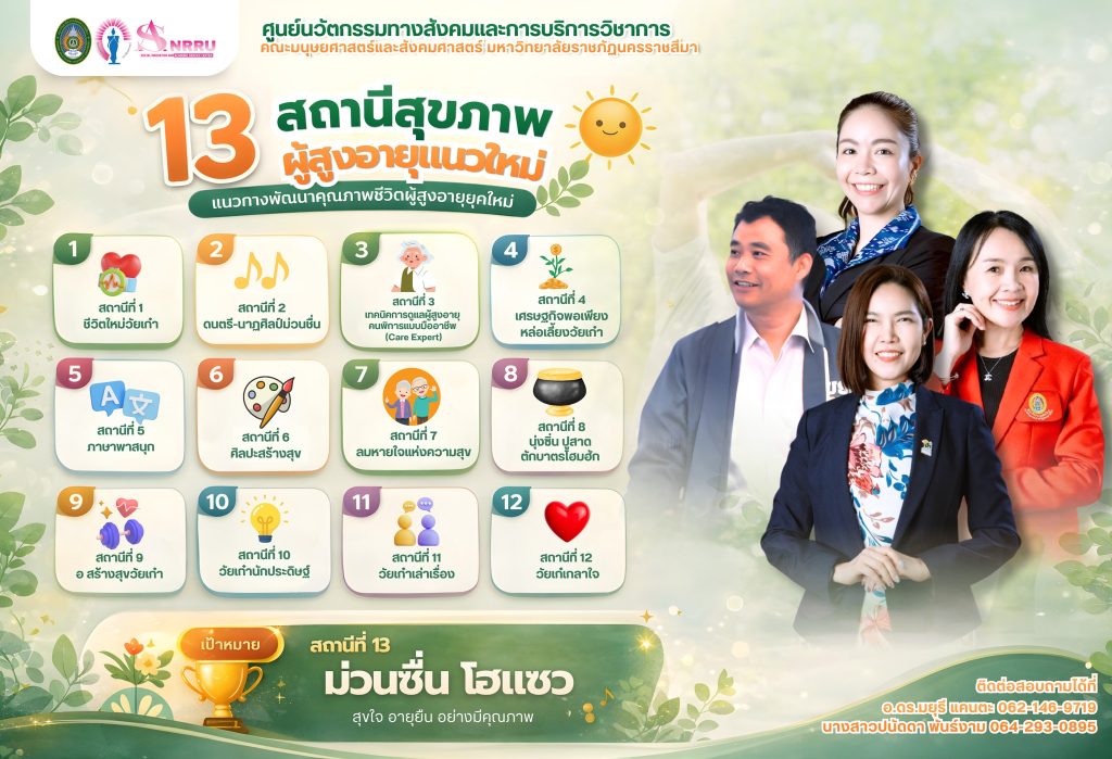 ศูนย์นวัตกรรมทางสังคมและการบริการวิชาการ คณะมนุษยศาสตร์และสังคมศาสตร์ มรภ.นครราชสีมา เดินหน้าพัฒนารูปแบบการส่งเสริมสุขภาวะผู้สูงอายุ ภายใต้แนวคิด “13 สถานีสุขภาพผู้สูงอายุแนวใหม่”