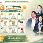 ศูนย์นวัตกรรมทางสังคมและการบริการวิชาการ คณะมนุษยศาสตร์และสังคมศาสตร์ มรภ.นครราชสีมา เดินหน้าพัฒนารูปแบบการส่งเสริมสุขภาวะผู้สูงอายุ ภายใต้แนวคิด “13 สถานีสุขภาพผู้สูงอายุแนวใหม่”