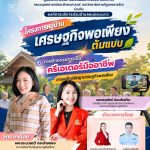 ศูนย์นวัตกรรมทางสังคมและการบริการวิชาการ คณะมนุษยศาสตร์และสังคมศาสตร์ มหาวิทยาลัยราชภัฏนครราชสีมา ร่วมกับองค์การบริหารส่วนตำบลหนองมะนาว จัดโครงการหมู่บ้านเศรษฐกิจพอเพียงต้นแบบ ภายใต้กิจกรรม “การฝึกอบรมการเป็นครีเอเตอร์มืออาชีพตามหลักปรัชญาเศรษฐกิจพอเพียง”